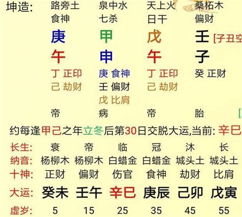 八字壬戌日嫁貴夫